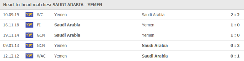 Soi kèo, nhận định Saudi Arabia vs Yemen, 01h00 ngày 6/6 - Ảnh 1