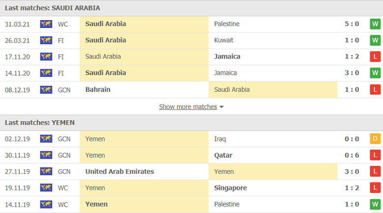 Soi kèo, nhận định Saudi Arabia vs Yemen, 01h00 ngày 6/6 - Ảnh 2