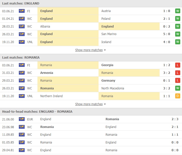 Soi kèo, nhận định Anh vs Romania, 23h00 ngày 06/06 - Ảnh 1