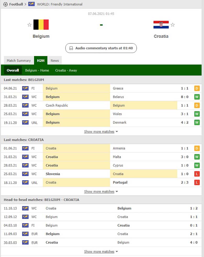 Soi kèo, nhận định Bỉ vs Croatia, 1h45 ngày 7/6 - Ảnh 2