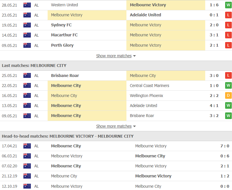 Soi kèo, nhận định Melbourne Victory vs Melbourne City, 13h05 ngày 6/6 - Ảnh 3