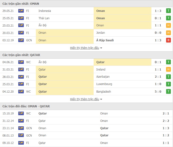 Soi kèo, nhận định Oman vs Qatar, 0h00 ngày 08/06 - Ảnh 1