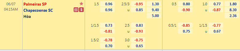 Soi kèo, nhận định Palmeiras vs Chapecoense, 4h15 ngày 7/6 - Ảnh 2