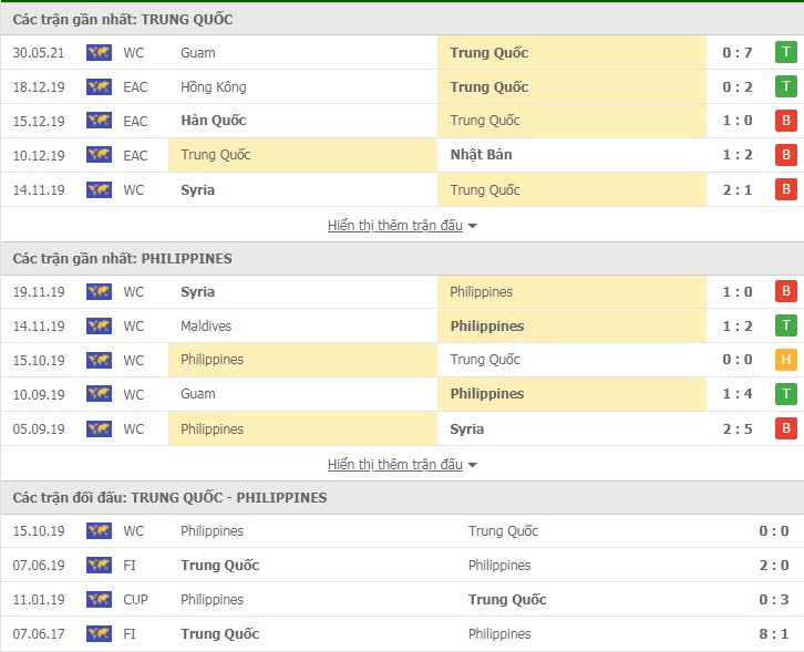 Soi kèo, nhận định Trung Quốc vs Philippines, 0h00 ngày 08/06 - Ảnh 1