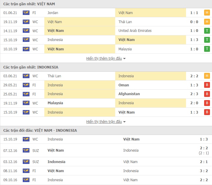 Soi kèo, nhận định Việt Nam vs Indonesia, 23h45 ngày 07/06 - Ảnh 1