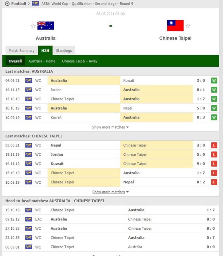 Soi kèo, nhận định Australia vs Đài Loan, 2h ngày 8/6 - Ảnh 1