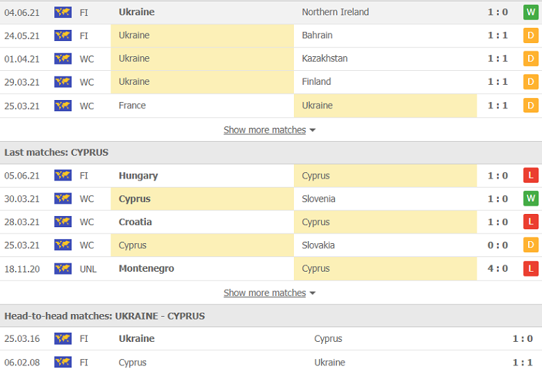 Soi kèo, nhận định Ukraine vs Đảo Síp, 23h00 ngày 7/6 - Ảnh 3