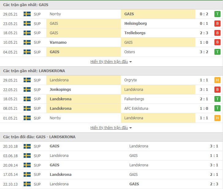 Soi kèo phạt góc GAIS vs Landskrona, 0h00 ngày 09/06 - Ảnh 1