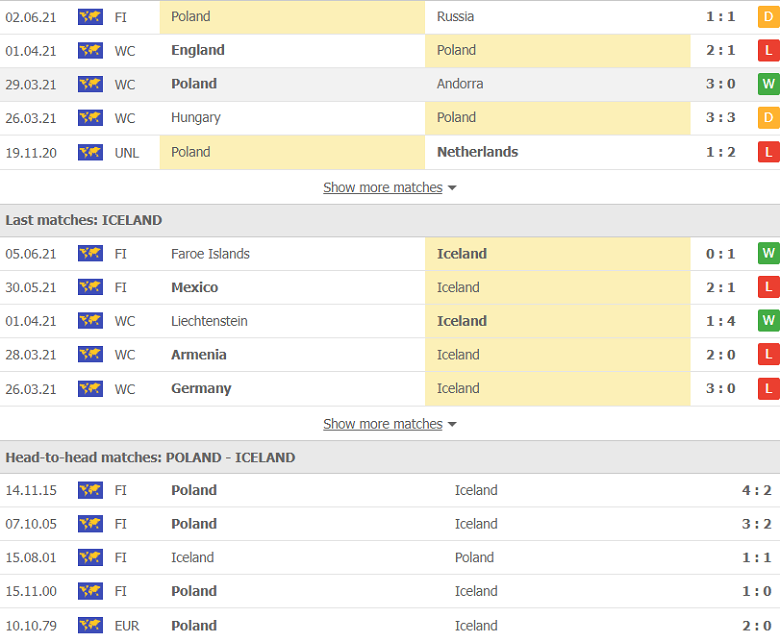 Soi kèo, nhận định Ba Lan vs Iceland, 23h00 ngày 8/6 - Ảnh 3