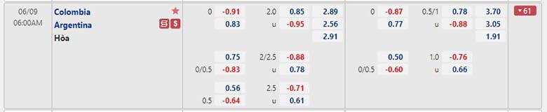 Soi kèo, nhận định Colombia vs Argentina, 6h ngày 9/6 - Ảnh 1