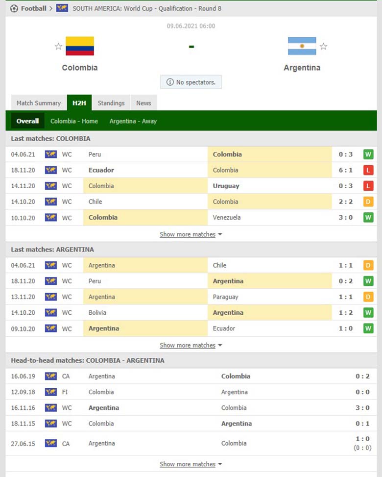 Soi kèo, nhận định Colombia vs Argentina, 6h ngày 9/6 - Ảnh 2