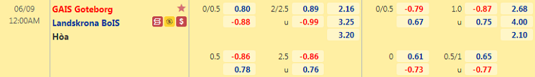 Soi kèo, nhận định GAIS vs Landskrona, 0h00 ngày 9/6 - Ảnh 2