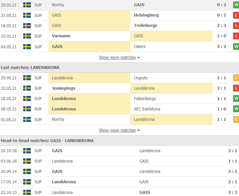 Soi kèo, nhận định GAIS vs Landskrona, 0h00 ngày 9/6 - Ảnh 3