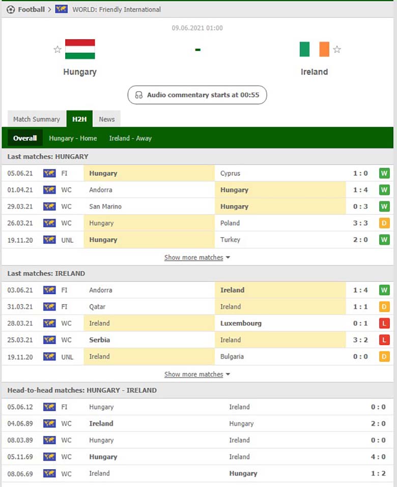 Soi kèo, nhận định Hungary vs CH Ireland, 1h ngày 9/6 - Ảnh 2