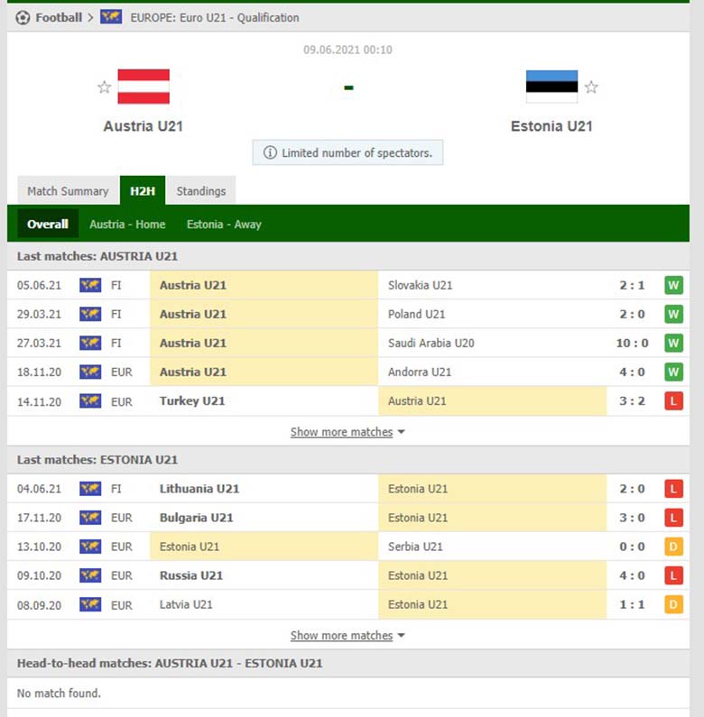 Soi kèo, nhận định U21 Áo vs U21 Estonia, 0h10 ngày 9/6 - Ảnh 2