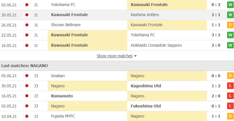 Soi kèo, nhận định Kawasaki Frontale vs Nagano Parceiro, 16h00 ngày 9/6 - Ảnh 2