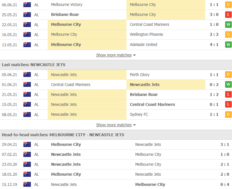 Soi kèo, nhận định Melbourne City vs Newcastle Jets 16h05 ngày 10/6 - Ảnh 2