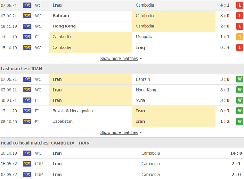 Soi kèo, nhận định Campuchia vs Iran, 21h30 ngày 11/6 - Ảnh 2