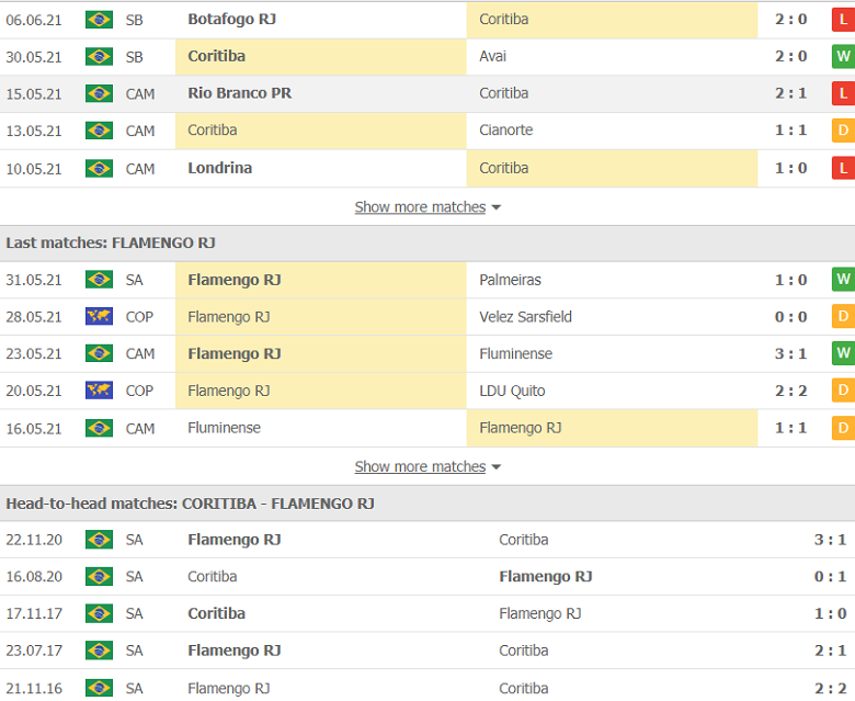 Soi kèo, nhận định Coritiba vs Flamengo, 7h30 ngày 11/6 - Ảnh 1