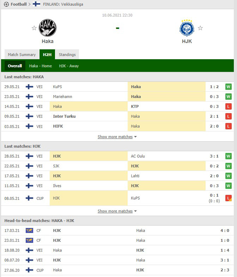 Soi kèo, nhận định Haka vs HJK Helsinki, 22h30 ngày 10/6 - Ảnh 2