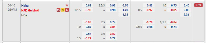 Soi kèo, nhận định Haka vs HJK Helsinki, 22h30 ngày 10/6 - Ảnh 3