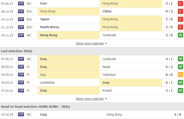 Soi kèo, nhận định Hong Kong vs Iraq, 23h30 ngày 11/6 - Ảnh 2