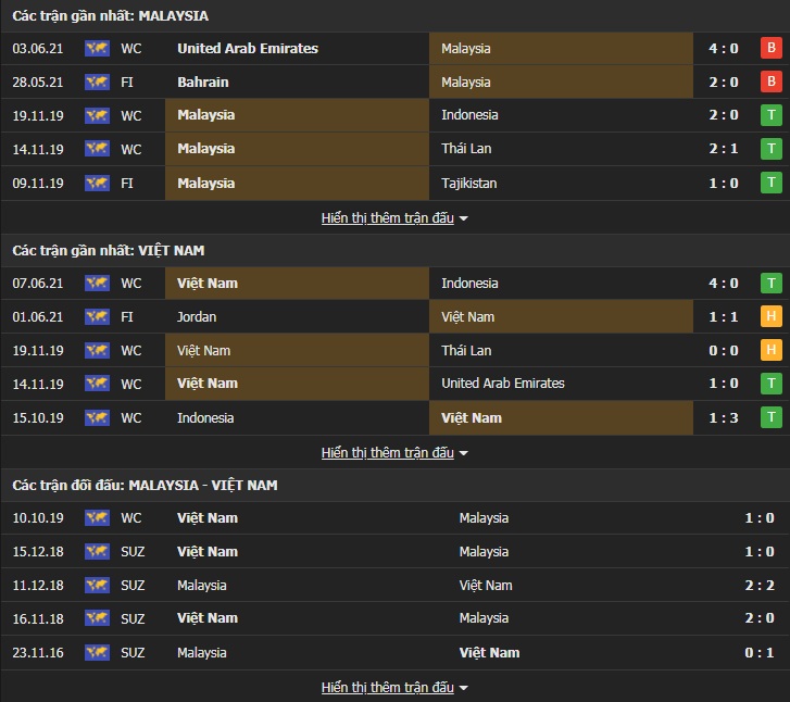 Soi kèo, nhận định Malaysia vs Việt Nam, 23h45 ngày 11/06 - Ảnh 1