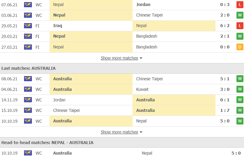Soi kèo, nhận định Nepal vs Australia, 23h00 ngày 11/6 - Ảnh 1