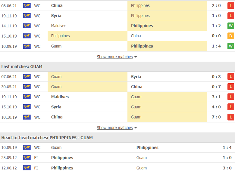 Soi kèo, nhận định Philippines vs Guam, 21h00 ngày 11/6 - Ảnh 2