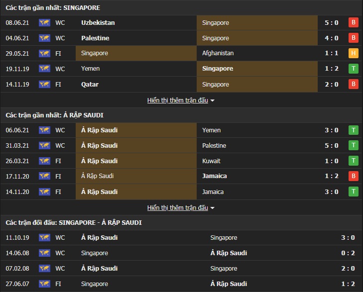 Soi kèo, nhận định Singapore vs Saudi Arabia, 1h00 ngày 12/06 - Ảnh 1