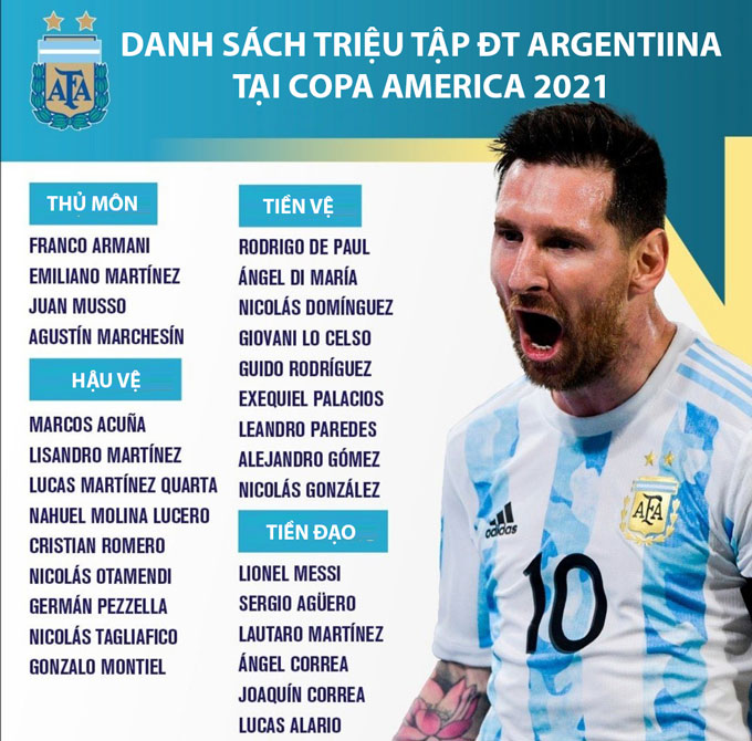 CHÍNH THỨC: Danh sách đội tuyển Argentina tham dự Copa America:Dybala vắng mặt - Ảnh 2