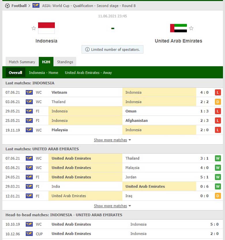 Soi kèo, nhận định Indonesia vs UAE, 23h45 ngày 11/6 - Ảnh 3
