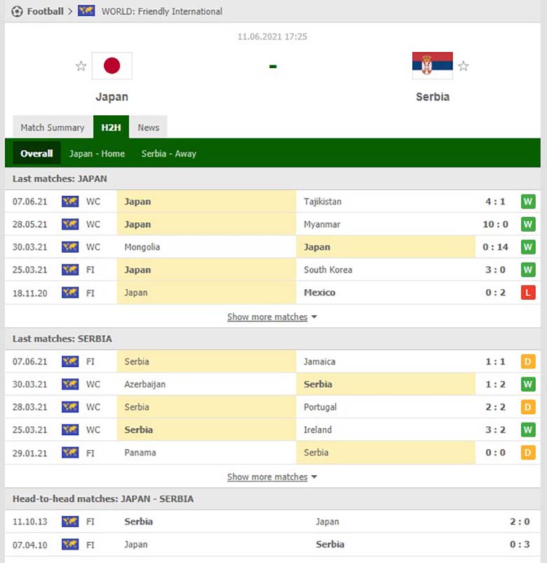 Soi kèo, nhận định Nhật Bản vs Serbia, 17h25 ngày 11/6 - Ảnh 2