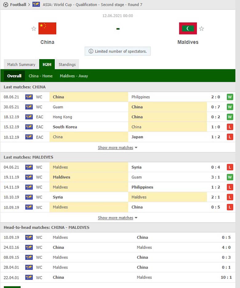 Soi kèo, nhận định Trung Quốc vs Maldives, 0h ngày 12/6 - Ảnh 1