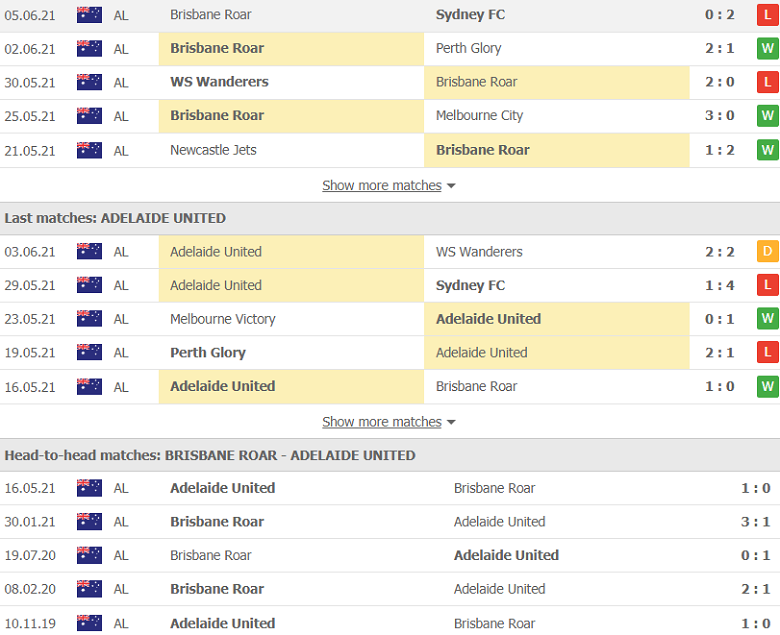 Soi kèo, nhận định Brisbane Roar vs Adelaide United, 12h05 ngày 13/6 - Ảnh 2
