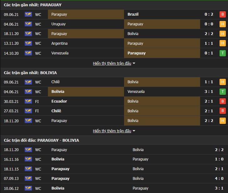 Soi kèo, nhận định Paraguay vs Bolivia, 7h00 ngày 15/06 - Ảnh 1
