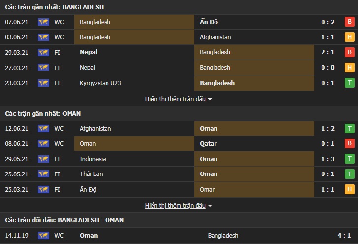 Soi kèo, nhận định Bangladesh vs Oman, 0h00 ngày 16/06 - Ảnh 1