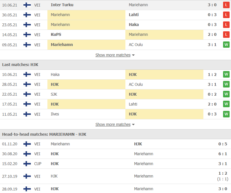 Soi kèo, nhận định Mariehamn vs HJK Helsinki, 22h30 ngày 14/6 - Ảnh 2