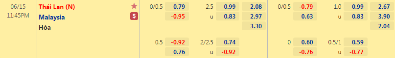 Soi kèo, nhận định Thái Lan vs Malaysia, 23h45 ngày 15/6 - Ảnh 1