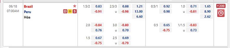 Soi kèo, nhận định Brazil vs Peru, 7h ngày 18/6 - Ảnh 1