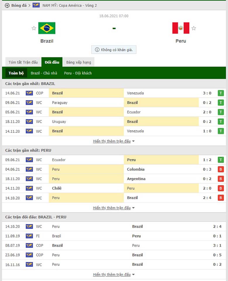 Soi kèo, nhận định Brazil vs Peru, 7h ngày 18/6 - Ảnh 2