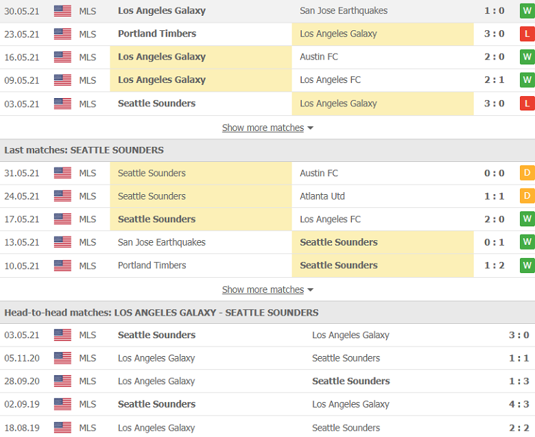 Soi kèo, nhận định LA Galaxy vs Seattle Sounders, 8h00 ngày 20/6 - Ảnh 2