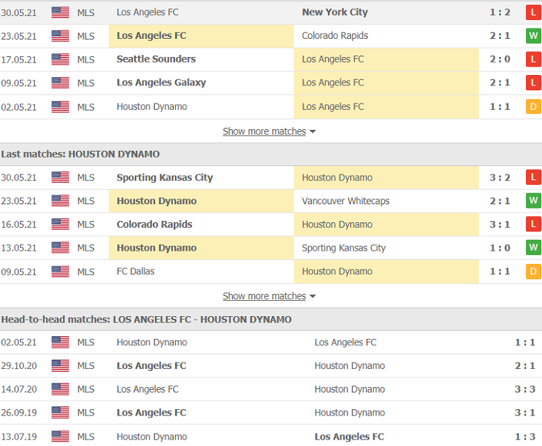 Soi kèo, nhận định Los Angeles vs Houston Dynamo, 10h00 ngày 20/6 - Ảnh 2