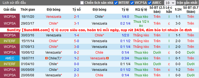 Nhận định Chile vs Venezuela, 7h00 ngày 15/10 - Ảnh 3