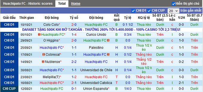 Nhận định Huachipato vs Antofagasta, 22h30 ngày 15/10 - Ảnh 1