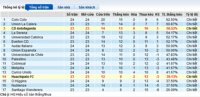 Nhận định Huachipato vs Antofagasta, 22h30 ngày 15/10 - Ảnh 4