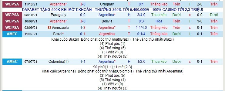 Nhận định, soi kèo Argentina vs Peru, 6h30 ngày 15/10 - Ảnh 2