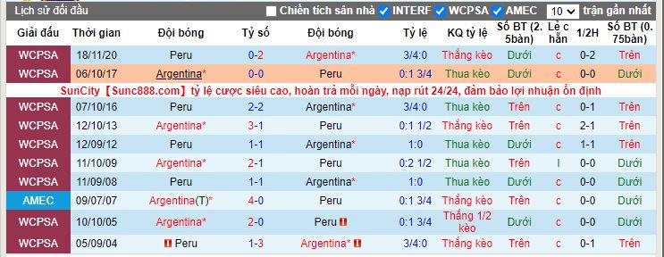 Nhận định, soi kèo Argentina vs Peru, 6h30 ngày 15/10 - Ảnh 4