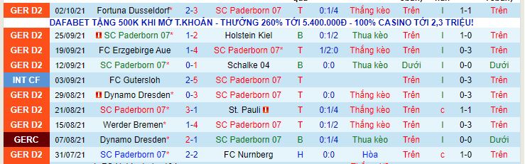 Nhận định, soi kèo SC Paderborn 07 vs SSV Jahn Regensburg, 23h30 ngày 15/10 - Ảnh 1