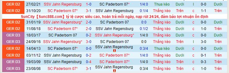 Nhận định, soi kèo SC Paderborn 07 vs SSV Jahn Regensburg, 23h30 ngày 15/10 - Ảnh 3